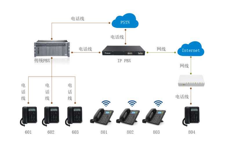 通信系统运维案例